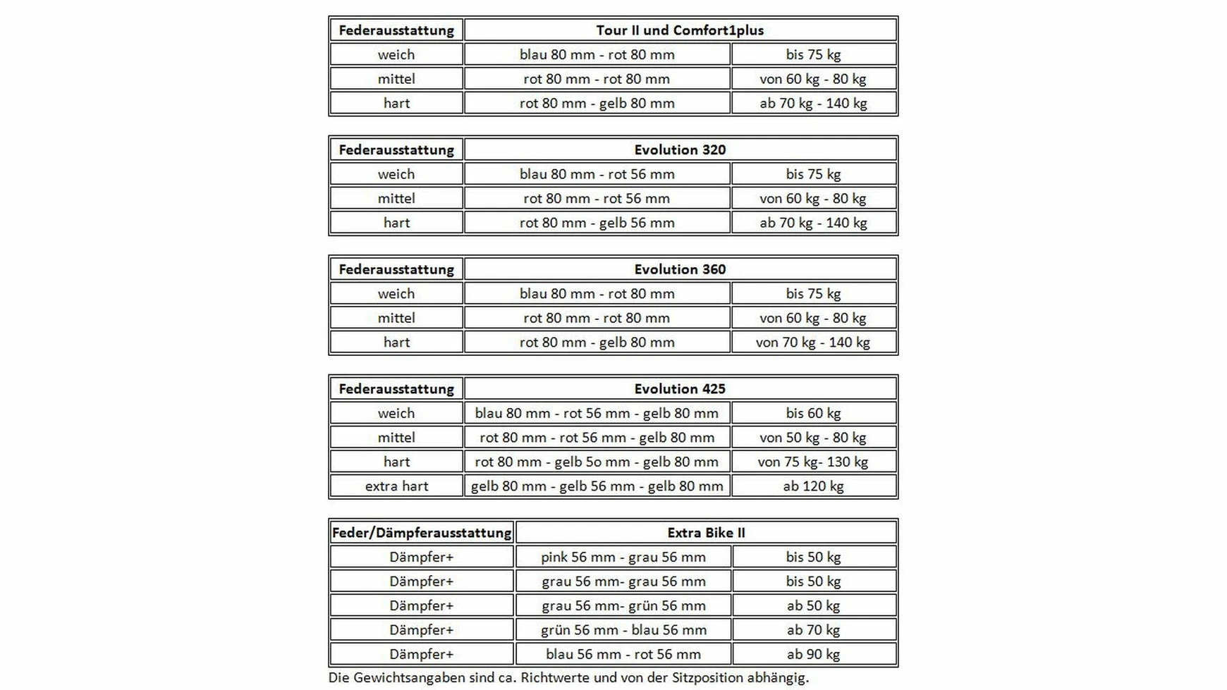 Airwings Ersatzfeder 80mm 10 Airwings Ersatzfeder 80mm – Bild 8