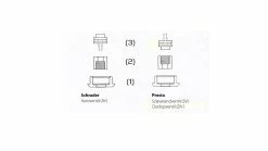 CFP Minipumpe Tele-Pocket -Fahrradladen az 0196581 5525 3